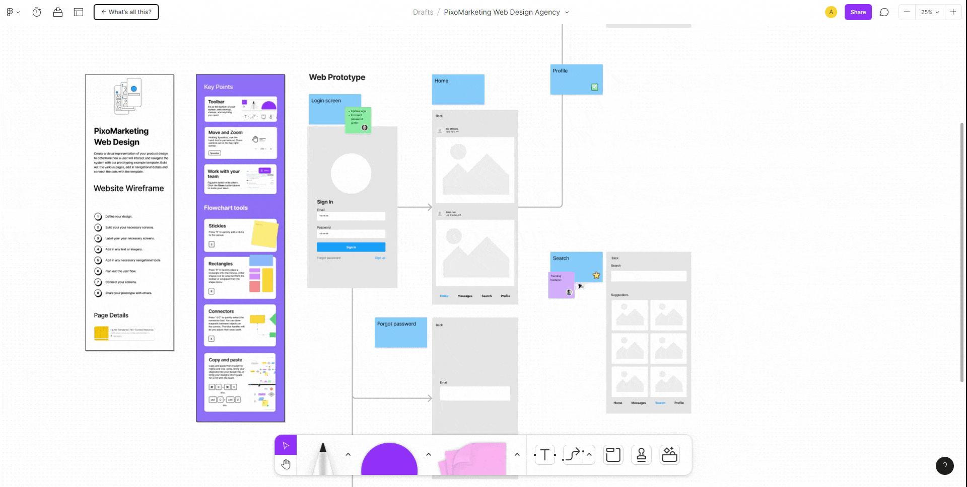 Website Design & Planning