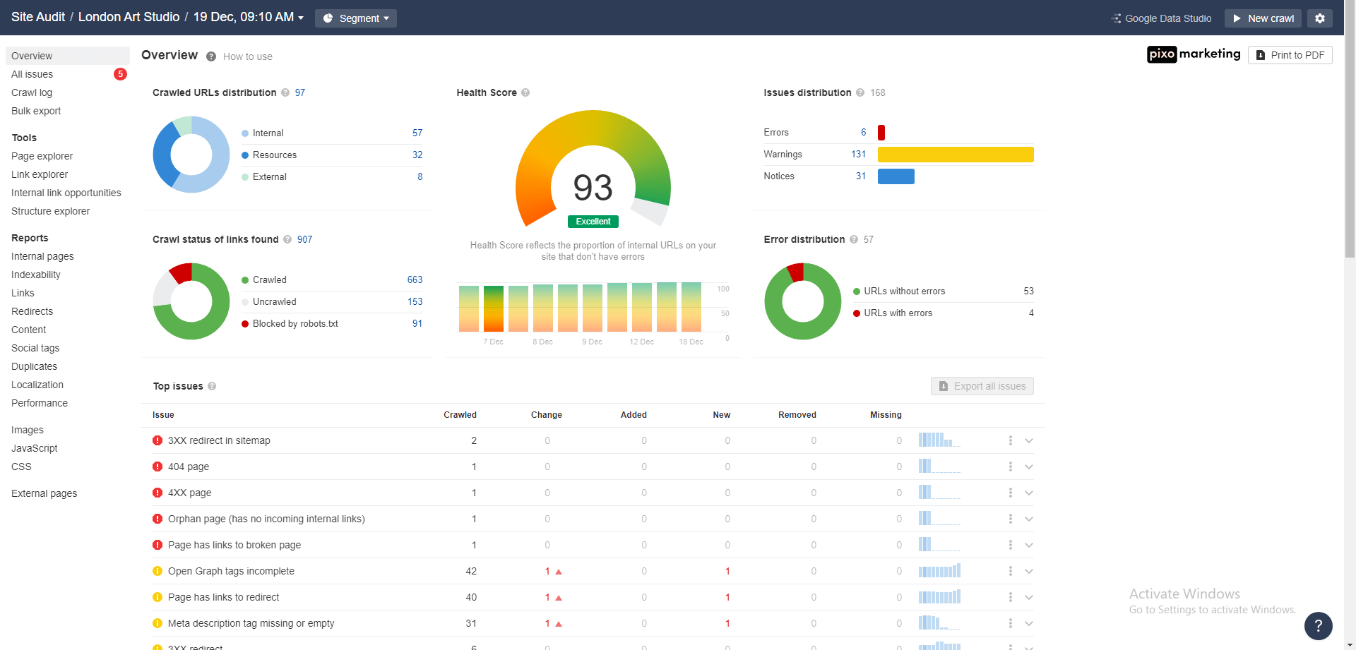 Website SEO and Content